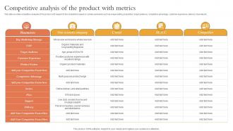 Competitive Analysis Of The Product With Metrics Overview Of Startup Funding Sources