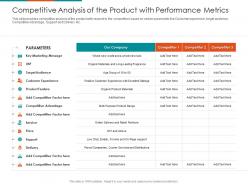 Competitive Analysis Of The Product With Performance Metrics Customer Experience Ppt Tips