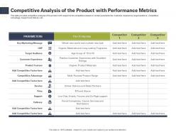 Competitive analysis of the product with performance metrics parameters ppt sample