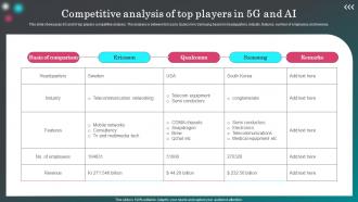 Competitive Analysis Of Top Players In 5G And Ai