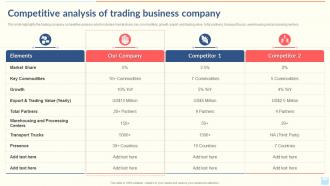 Competitive Analysis Of Trading Business Company Export Company Profile