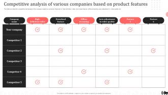 Competitive Analysis Of Various Companies Based On Product Features