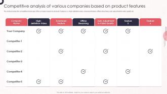 Competitive Analysis Of Various Companies Based Product Marketing Leadership To Drive Business Performance