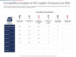 Competitive analysis of xyz logistic company for 2021 effect fuel price increase logistic business ppt gallery