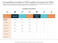 Competitive analysis of xyz logistic company for 2021 rise in prices of fuel costs in logistics ppt designs