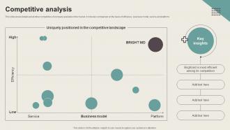 Competitive Analysis Online Healthcare Company Fundraising Pitch Deck