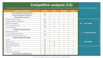 Competitive Analysis Oracle Investor Funding Elevator Pitch Deck