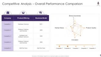 Competitive Analysis Overall Performance Product Launching And Marketing Playbook