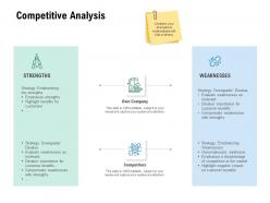 Competitive analysis own company planning ppt powerpoint presentation styles deck