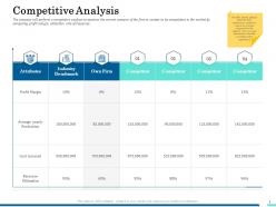 Competitive analysis own firm ppt powerpoint presentation inspiration