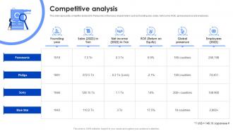 Competitive Analysis Panasonic Company Profile CP SS