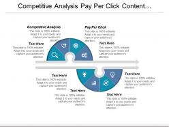 Competitive analysis pay per click content management system cpb
