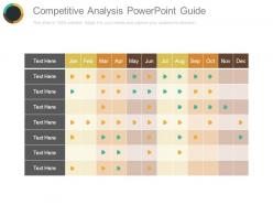 Competitive analysis powerpoint guide