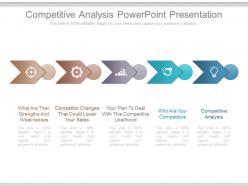 Competitive analysis powerpoint presentation