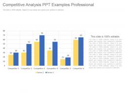 Competitive analysis ppt examples professional