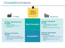 Competitive analysis ppt examples slides