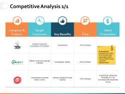 Competitive analysis ppt powerpoint presentation file gallery