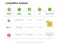 Competitive Analysis Ppt Powerpoint Presentation Infographic Template Example File