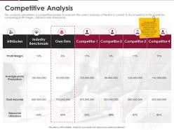 Competitive analysis ppt powerpoint presentation slides topics