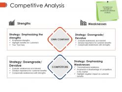 Competitive analysis ppt presentation examples