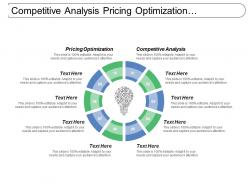 Competitive analysis pricing optimization competitive sales training market development