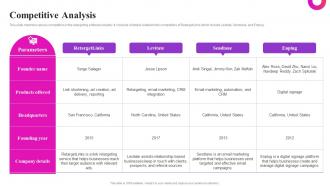 Competitive Analysis Primeloop Acquired By Retargetlinks Investor Funding Elevator Pitch Deck