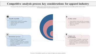 Competitive Analysis Process Key Considerations For Apparel Industry
