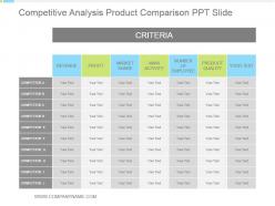 Competitive analysis product comparison ppt slide