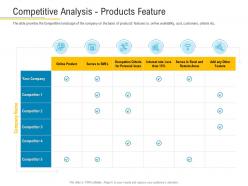 Competitive analysis products feature financial market pitch deck ppt inspiration