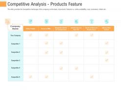 Competitive analysis products feature investment generate funds through spot market investment