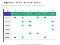 Competitive analysis products feature investment pitch raise funds financial market ppt show