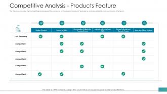 Competitive analysis products feature investor pitch deck to raise funds from post ipo market
