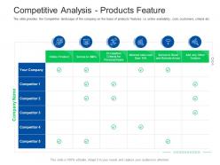 Competitive analysis products feature investor pitch presentation raise funds financial market ppt grid