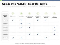 Competitive analysis products feature pitch deck raise funding post ipo market ppt brochure
