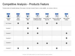Competitive analysis products feature pitch deck to raise funding from spot market ppt slides