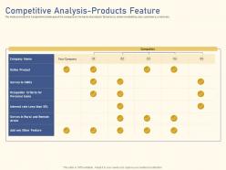 Competitive Analysis Products Feature Raise Funding From Private Equity Secondaries