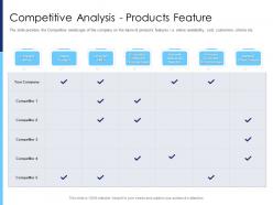 Competitive Analysis Products Feature Raise Funds After Market Investment Ppt Icon Good