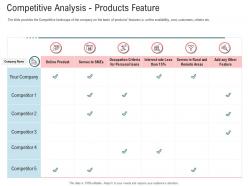 Competitive analysis products feature secondary market investment ppt grid