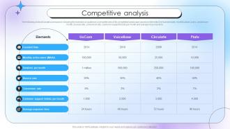 Competitive Analysis Qualitative Analysis Investor Funding Elevator Pitch Deck