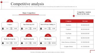 Competitive Analysis Redfin Investor Funding Elevator Pitch Deck