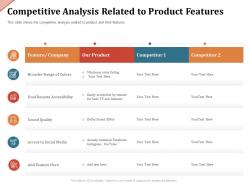 Competitive analysis related to product features dolby sound ppt powerpoint presentation model