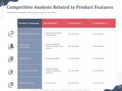 Competitive analysis related to product features social media ppt shows