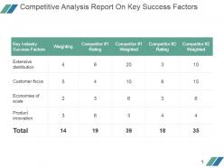 Competitive analysis report on key success factors powerpoint layout