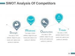 Competitive Analysis Report Powerpoint Presentation Slides