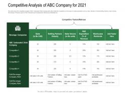 Competitive Analysis Revenue Decline Of Carbonated Drink Company Ppt Gallery Graphics