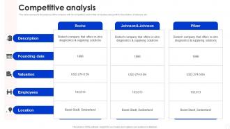 Competitive Analysis Roche Investor Funding Elevator Pitch Deck