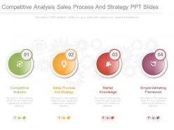 Competitive analysis sales process and strategy ppt slides