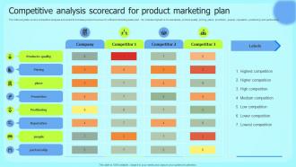 Competitive Analysis Scorecard For Product Marketing Plan