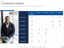 Competitive analysis series b investment ppt guidelines