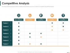 Competitive analysis series b round funding ppt styles master slide